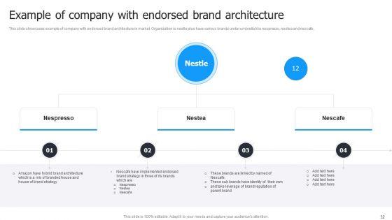 Multi_Brand_Launch_Strateic_Plan_Ppt_PowerPoint_Presentation_Complete_Deck_With_Slides_Slide_32.jpg