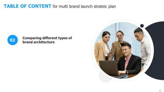 Multi_Brand_Launch_Strateic_Plan_Ppt_PowerPoint_Presentation_Complete_Deck_With_Slides_Slide_33.jpg