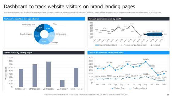 Multi_Brand_Launch_Strateic_Plan_Ppt_PowerPoint_Presentation_Complete_Deck_With_Slides_Slide_44.jpg
