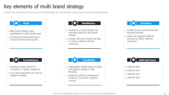 Multi_Brand_Launch_Strateic_Plan_Ppt_PowerPoint_Presentation_Complete_Deck_With_Slides_Slide_8.jpg