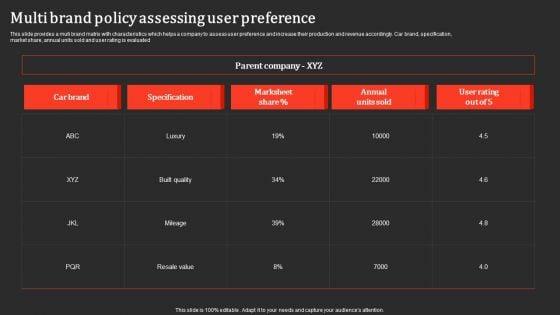 Multi_Brand_Policy_Assessing_User_Preference_Inspiration_PDF_Slide_1.jpg