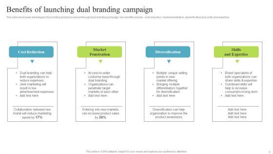 Multi_Brand_Promotion_Campaign_For_Customer_Engagement_Ppt_PowerPoint_Presentation_Complete_Deck_With_Slides_Slide_6.jpg