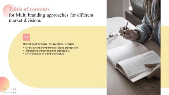 Multi_Branding_Approaches_For_Different_Market_Divisions_Ppt_PowerPoint_Presentation_Complete_Deck_With_Slides_Slide_13.jpg