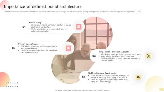 Multi_Branding_Approaches_For_Different_Market_Divisions_Ppt_PowerPoint_Presentation_Complete_Deck_With_Slides_Slide_15.jpg