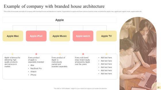 Multi_Branding_Approaches_For_Different_Market_Divisions_Ppt_PowerPoint_Presentation_Complete_Deck_With_Slides_Slide_20.jpg
