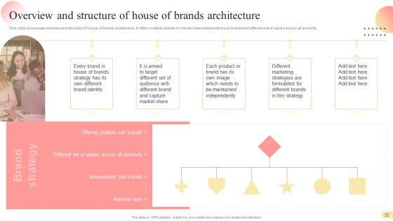 Multi_Branding_Approaches_For_Different_Market_Divisions_Ppt_PowerPoint_Presentation_Complete_Deck_With_Slides_Slide_22.jpg