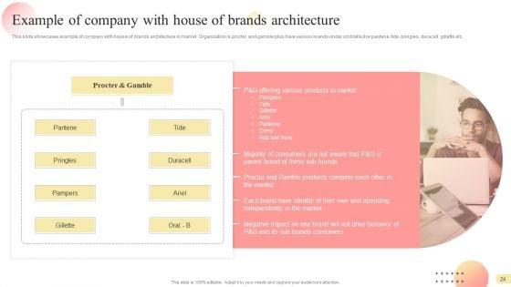 Multi_Branding_Approaches_For_Different_Market_Divisions_Ppt_PowerPoint_Presentation_Complete_Deck_With_Slides_Slide_24.jpg