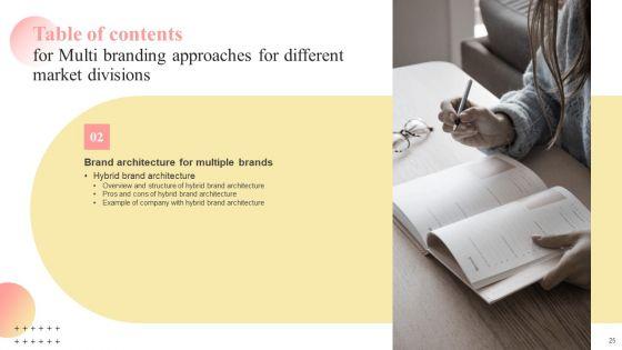 Multi_Branding_Approaches_For_Different_Market_Divisions_Ppt_PowerPoint_Presentation_Complete_Deck_With_Slides_Slide_25.jpg