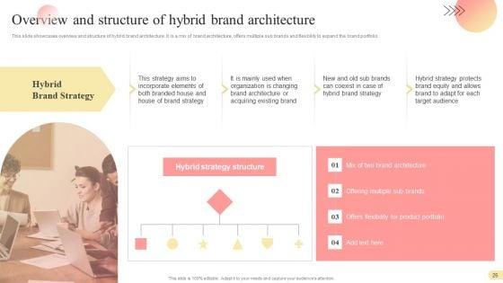 Multi_Branding_Approaches_For_Different_Market_Divisions_Ppt_PowerPoint_Presentation_Complete_Deck_With_Slides_Slide_26.jpg