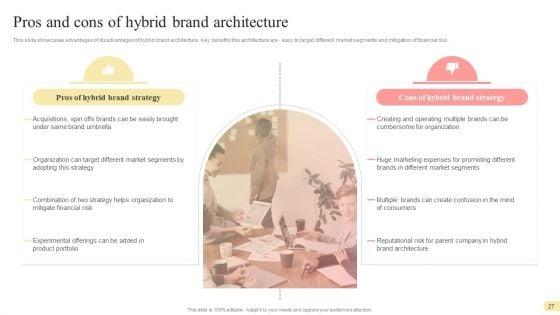 Multi_Branding_Approaches_For_Different_Market_Divisions_Ppt_PowerPoint_Presentation_Complete_Deck_With_Slides_Slide_27.jpg