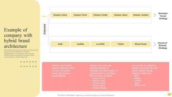 Multi_Branding_Approaches_For_Different_Market_Divisions_Ppt_PowerPoint_Presentation_Complete_Deck_With_Slides_Slide_28.jpg