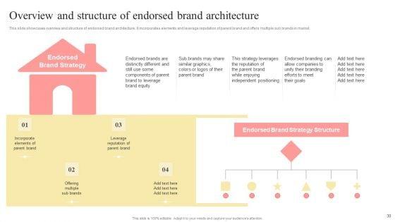 Multi_Branding_Approaches_For_Different_Market_Divisions_Ppt_PowerPoint_Presentation_Complete_Deck_With_Slides_Slide_30.jpg