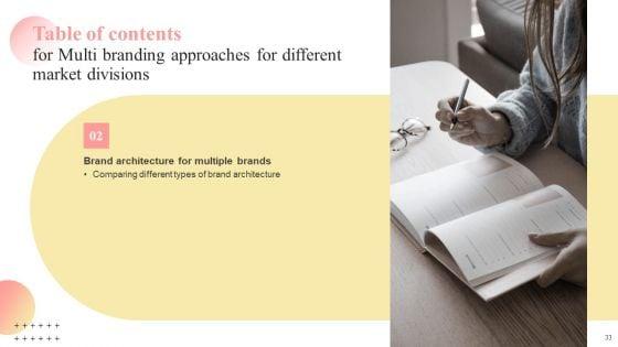 Multi_Branding_Approaches_For_Different_Market_Divisions_Ppt_PowerPoint_Presentation_Complete_Deck_With_Slides_Slide_33.jpg