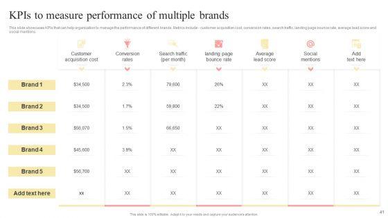Multi_Branding_Approaches_For_Different_Market_Divisions_Ppt_PowerPoint_Presentation_Complete_Deck_With_Slides_Slide_41.jpg