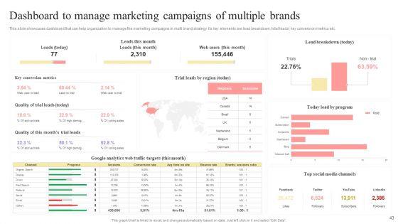 Multi_Branding_Approaches_For_Different_Market_Divisions_Ppt_PowerPoint_Presentation_Complete_Deck_With_Slides_Slide_43.jpg