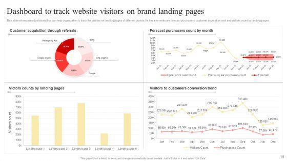 Multi_Branding_Approaches_For_Different_Market_Divisions_Ppt_PowerPoint_Presentation_Complete_Deck_With_Slides_Slide_44.jpg