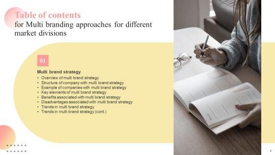 Multi_Branding_Approaches_For_Different_Market_Divisions_Ppt_PowerPoint_Presentation_Complete_Deck_With_Slides_Slide_4.jpg