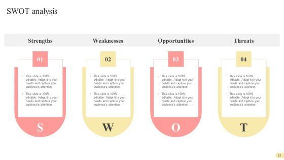 Multi_Branding_Approaches_For_Different_Market_Divisions_Ppt_PowerPoint_Presentation_Complete_Deck_With_Slides_Slide_51.jpg