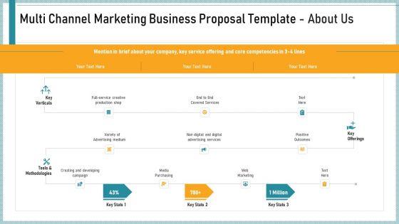Multi_Channel_Marketing_Business_Proposal_Template_Ppt_PowerPoint_Presentation_Complete_Deck_With_Slides_Slide_20.jpg