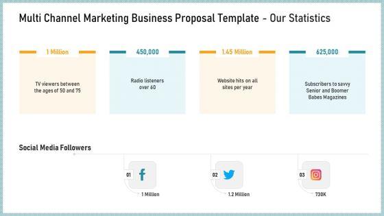 Multi_Channel_Marketing_Business_Proposal_Template_Ppt_PowerPoint_Presentation_Complete_Deck_With_Slides_Slide_21.jpg