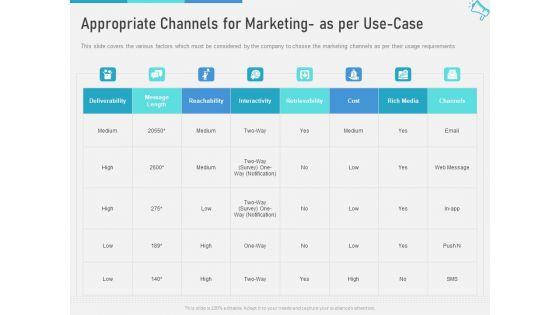 Multi_Channel_Marketing_Maximize_Brand_Exposure_Appropriate_Channels_For_Marketing_As_Per_Use_Case_Download_PDF_Slide_1.jpg