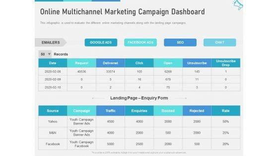 Multi_Channel_Marketing_Maximize_Brand_Exposure_Online_Multichannel_Marketing_Campaign_Dashboard_Graphics_PDF_Slide_1.jpg