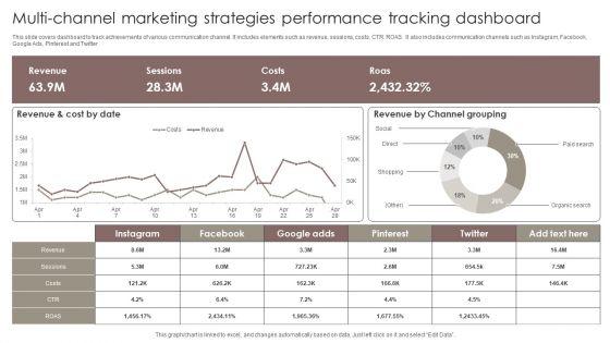 Multi_Channel_Marketing_Strategies_Performance_Tracking_Dashboard_Elements_PDF_Slide_1.jpg
