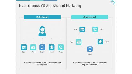 Multi_Channel_Marketing_To_Maximize_Brand_Exposure_Ppt_PowerPoint_Presentation_Complete_Deck_With_Slides_Slide_52.jpg