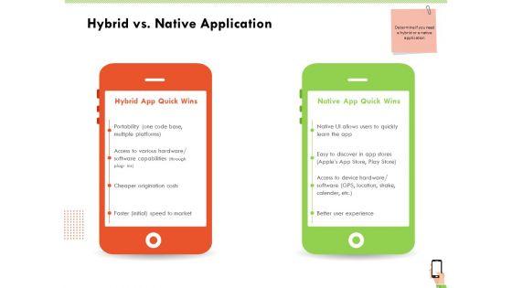Multi_Channel_Online_Commerce_Hybrid_Vs_Native_Application_Icons_PDF_Slide_1.jpg