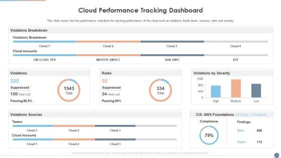 Multi_Cloud_Complexity_Management_Cloud_Performance_Tracking_Dashboard_Clipart_PDF_Slide_1.jpg