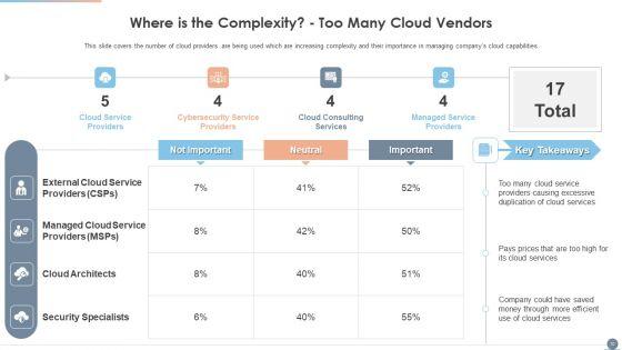 Multi_Cloud_Complexity_Management_Ppt_PowerPoint_Presentation_Complete_With_Slides_Slide_10.jpg