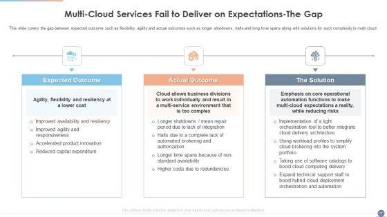 Multi_Cloud_Complexity_Management_Ppt_PowerPoint_Presentation_Complete_With_Slides_Slide_13.jpg