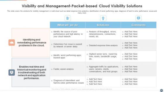 Multi_Cloud_Complexity_Management_Ppt_PowerPoint_Presentation_Complete_With_Slides_Slide_24.jpg