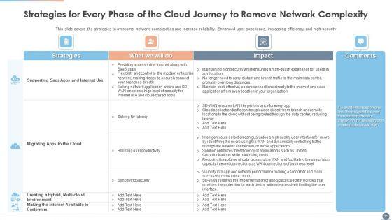 Multi_Cloud_Complexity_Management_Ppt_PowerPoint_Presentation_Complete_With_Slides_Slide_30.jpg
