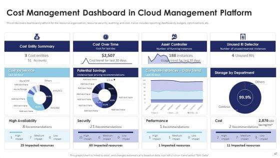 Multi_Cloud_Infrastructure_Management_And_Automation_Ppt_PowerPoint_Presentation_Complete_Deck_With_Slides_Slide_47.jpg