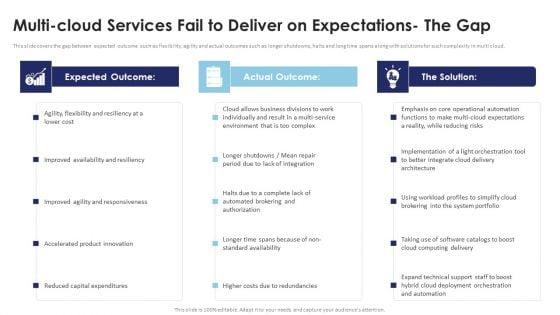 Multi_Cloud_Infrastructure_Management_Multi_Cloud_Services_Fail_To_Deliver_On_Expectations_Graphics_PDF_Slide_1.jpg