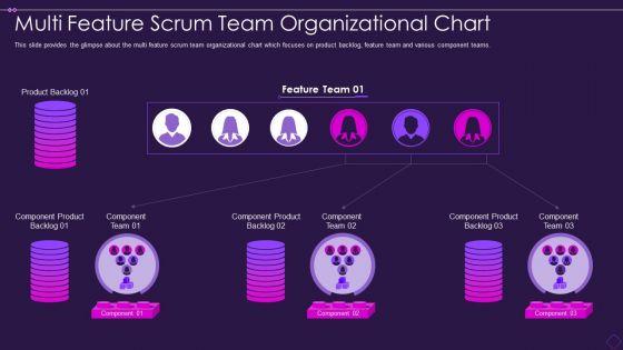 Multi_Feature_Scrum_Team_Organizational_Chart_Designs_PDF_Slide_1.jpg