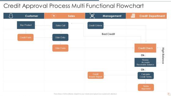 Multi_Functional_Flowchart_Ppt_PowerPoint_Presentation_Complete_With_Slides_Slide_2.jpg