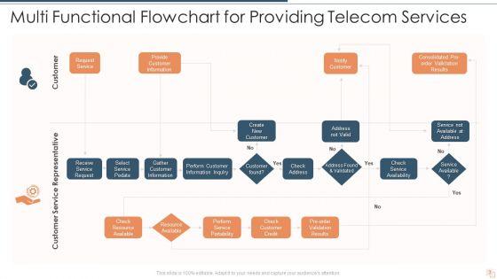 Multi_Functional_Flowchart_Ppt_PowerPoint_Presentation_Complete_With_Slides_Slide_3.jpg
