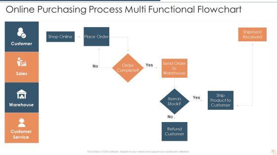 Multi_Functional_Flowchart_Ppt_PowerPoint_Presentation_Complete_With_Slides_Slide_7.jpg