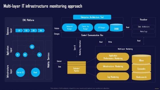 Multi_Layer_IT_Infrastructure_Monitoring_Approach_Information_Tech_System_Maintenance_Structure_PDF_Slide_1.jpg