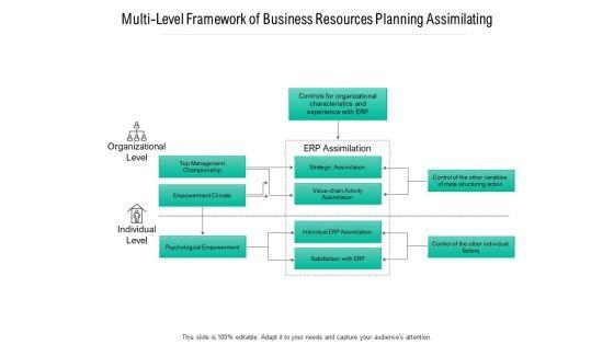 Multi_Level_Framework_Of_Business_Resources_Planning_Assimilating_Ppt_PowerPoint_Presentation_Show_PDF_Slide_1.jpg