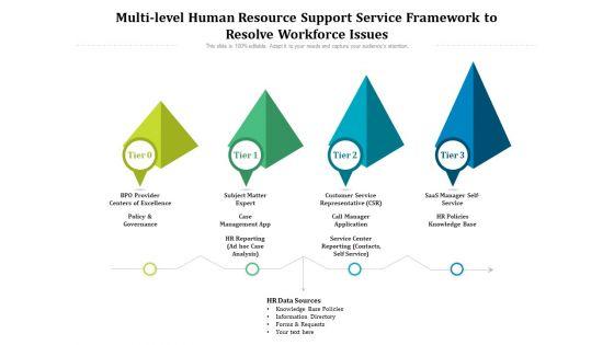 Multi_Level_Human_Resource_Support_Service_Framework_To_Resolve_Workforce_Issues_Ppt_PowerPoint_Presentation_Infographics_Clipart_PDF_Slide_1.jpg