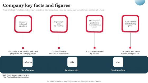 Multi_Level_Marketing_Company_Outline_Company_Key_Facts_And_Figures_Slides_PDF_Slide_1.jpg