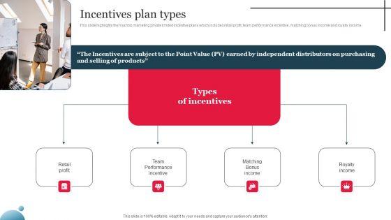 Multi_Level_Marketing_Company_Outline_Incentives_Plan_Types_Portrait_PDF_Slide_1.jpg