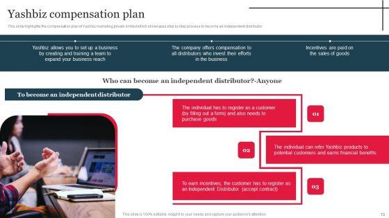 Multi_Level_Marketing_Company_Outline_Ppt_PowerPoint_Presentation_Complete_Deck_With_Slides_Slide_13.jpg