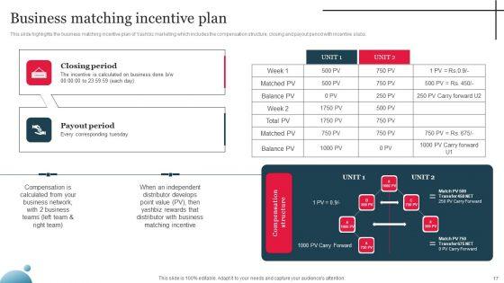 Multi_Level_Marketing_Company_Outline_Ppt_PowerPoint_Presentation_Complete_Deck_With_Slides_Slide_17.jpg