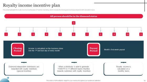 Multi_Level_Marketing_Company_Outline_Ppt_PowerPoint_Presentation_Complete_Deck_With_Slides_Slide_18.jpg