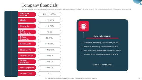 Multi_Level_Marketing_Company_Outline_Ppt_PowerPoint_Presentation_Complete_Deck_With_Slides_Slide_21.jpg