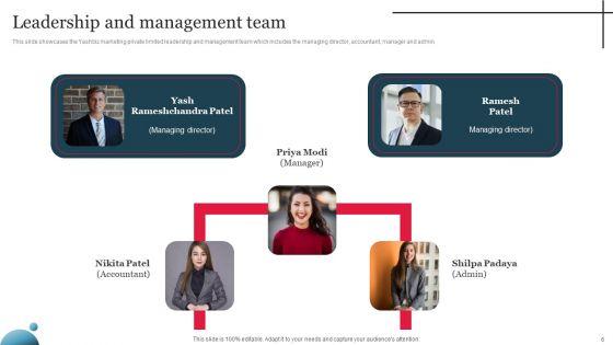 Multi_Level_Marketing_Company_Outline_Ppt_PowerPoint_Presentation_Complete_Deck_With_Slides_Slide_6.jpg